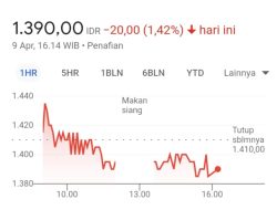 Saham Blue Bird Tbk Terus Anjlok, Imbas dari Kasus Dugaan Pencurian Saham Mintarsih