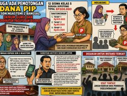 Dugaan Pemotongan Dana PIP di SDN Ngastemi 2 Bangsal Jadi Sorotan, Sekolah Bantah Terlibat